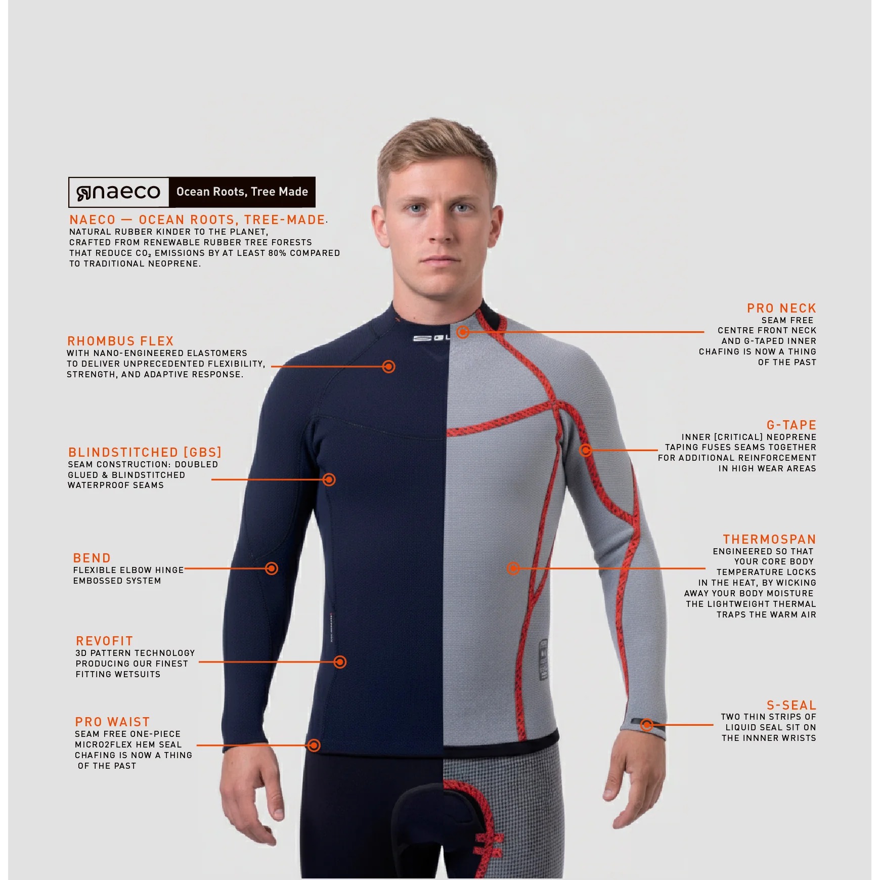 Traje De Neopreno Térmico Gul Code Zero X Naeco De 3 Mm Gbs (Modelo 2027)